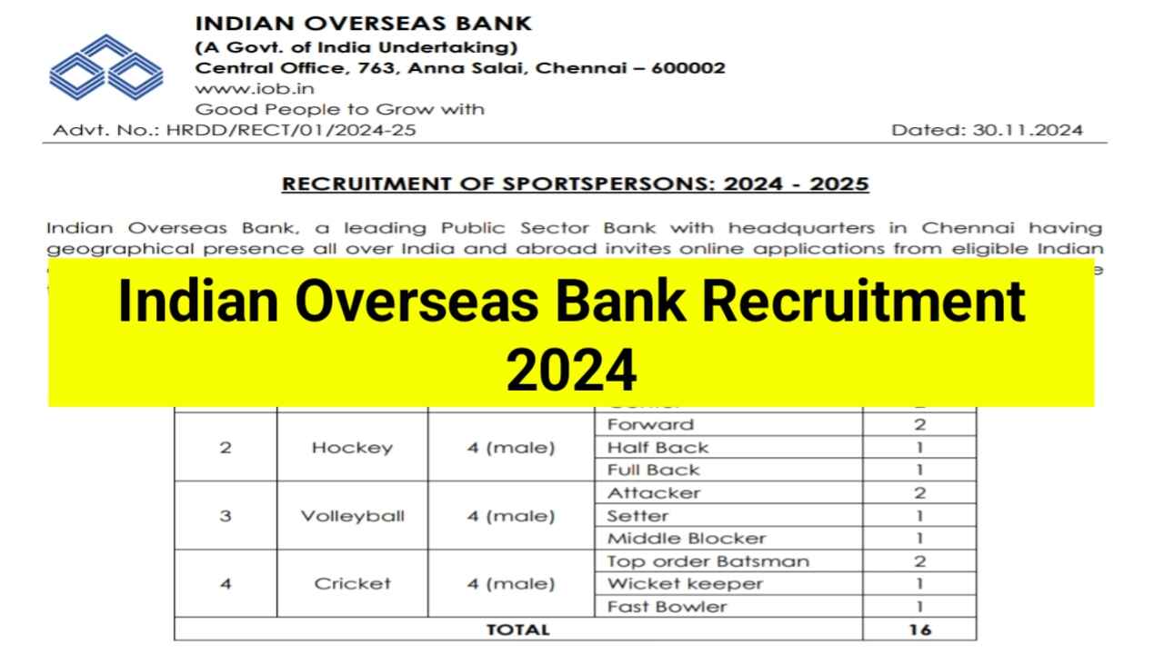 Indian-Overseas-Bank-Recruitment-2024